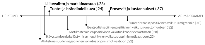 Kuvituskuva